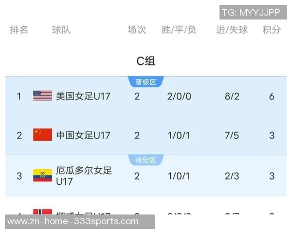 中国U17女足今晚21点迎战厄瓜多尔力争小组赛出线机会